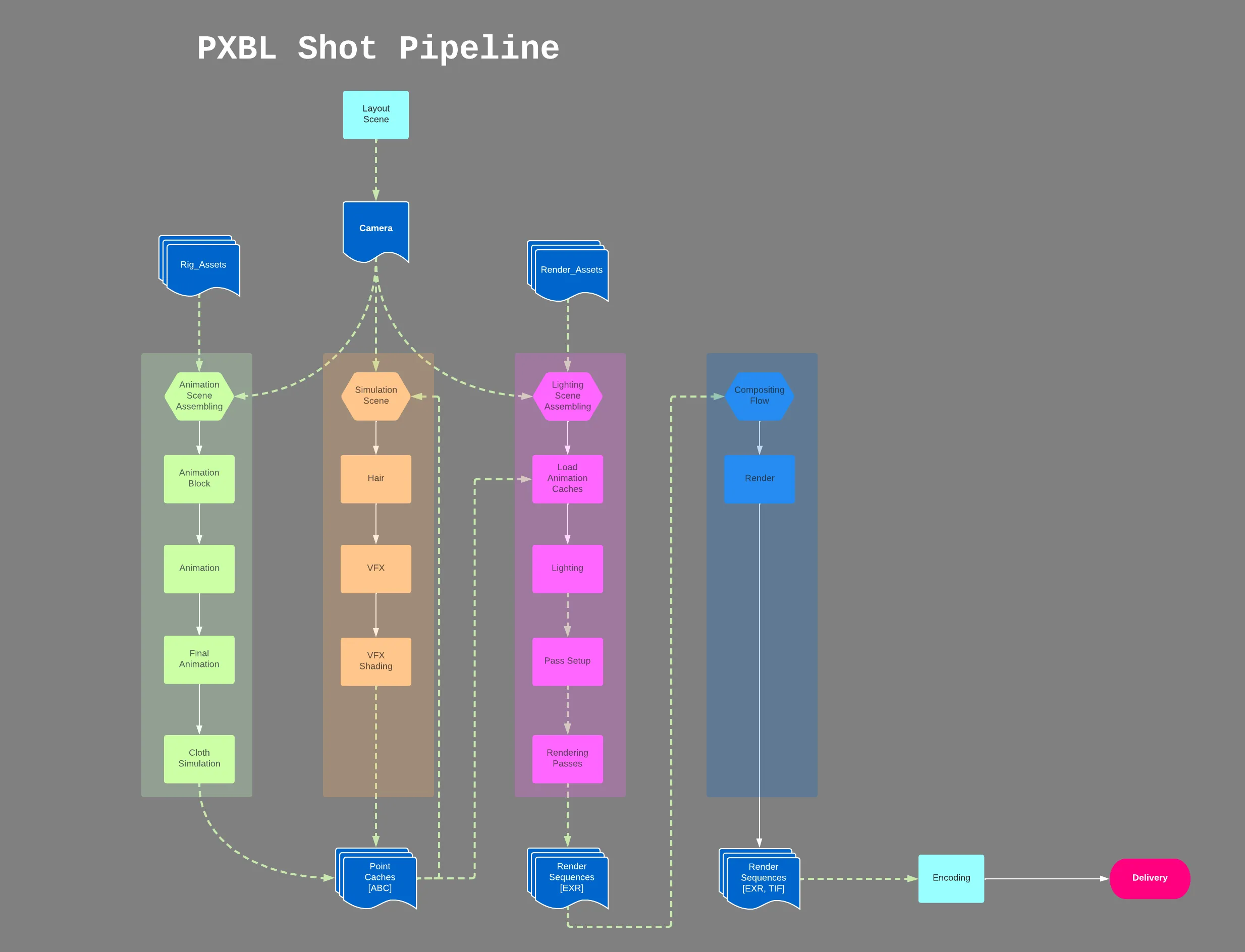 Pipeline-driven