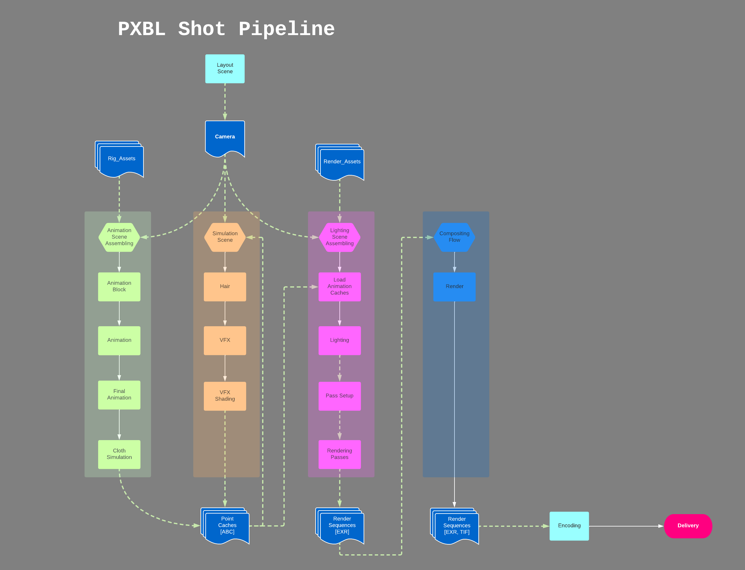 Pipeline-driven